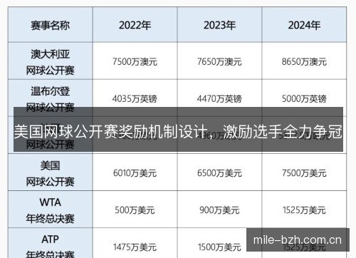 美国网球公开赛奖励机制设计，激励选手全力争冠